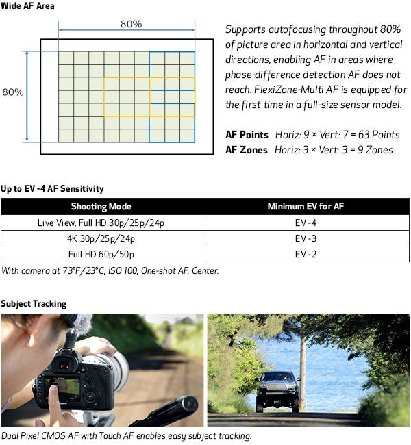 Canon EOS 5D Mark IV DSLR Camera with 24-105mm f/4L II 1483C010